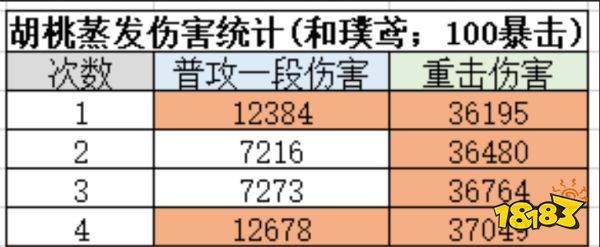 原神胡桃天赋加点顺序是什么 胡桃天赋技能解析