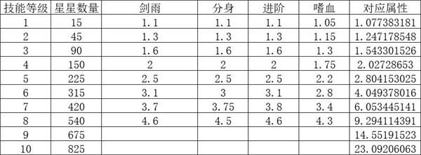 另一个幸存者破解版