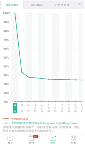 墨墨背单词无上限破解版_墨墨背单词APP免费安卓版下载 运行截图3