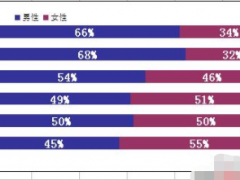 excel百分比条形图怎么做 Excel百分比堆积条形图制作教程