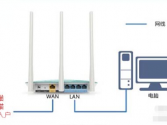 磊科有线路由器ip怎么设置 Netcore磊科静态IP管理方法