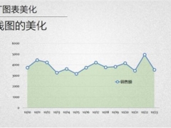 ppt折线图怎么做好看（多个方法做出好看折线图）