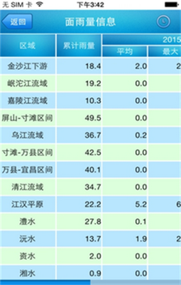 长江水文网安卓最新版