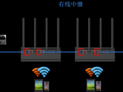 小米路由器有线中继模式什么意思 小米路由器如何设置中继模式