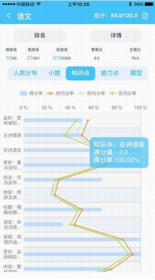 学情达app下载安装最新版_学情达app手机版免费下载安装 运行截图2