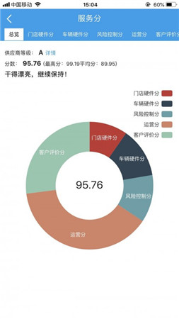 租车宝app2.0官方版下载