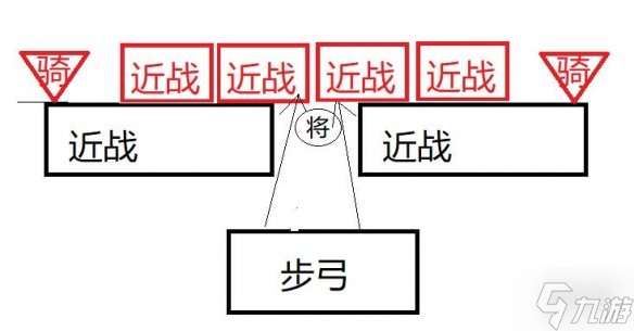 全面战争三国阵容怎么布置?游戏阵容配置及打法一览