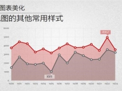 PPT折线图有哪些样式 PPT折线图的设计方法大全